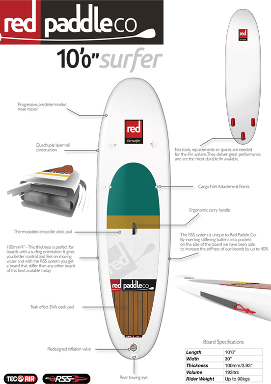 10'0